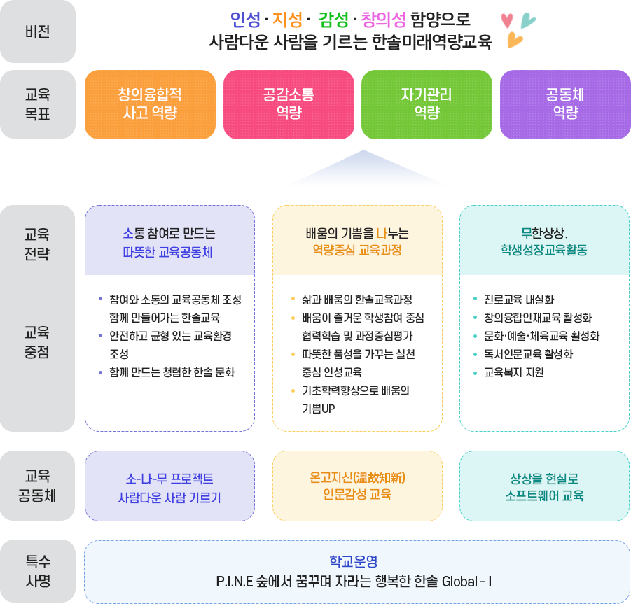 교육체계
